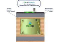 Гринлос Аква 6 Пр