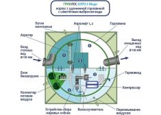 Гринлос Аэро 6 Миди